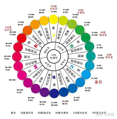 顏色代表|各种色彩所代表的象征意义